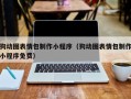 西安狗动图表情包制作小程序（狗动图表情包制作小程序免费）